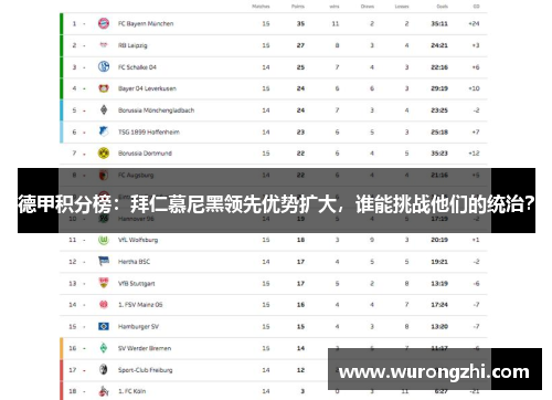 德甲积分榜：拜仁慕尼黑领先优势扩大，谁能挑战他们的统治？