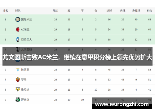 尤文图斯击败AC米兰，继续在意甲积分榜上领先优势扩大